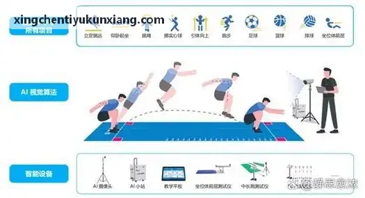XINGCHENTIYU职业足球篮球俱乐部合练监控
