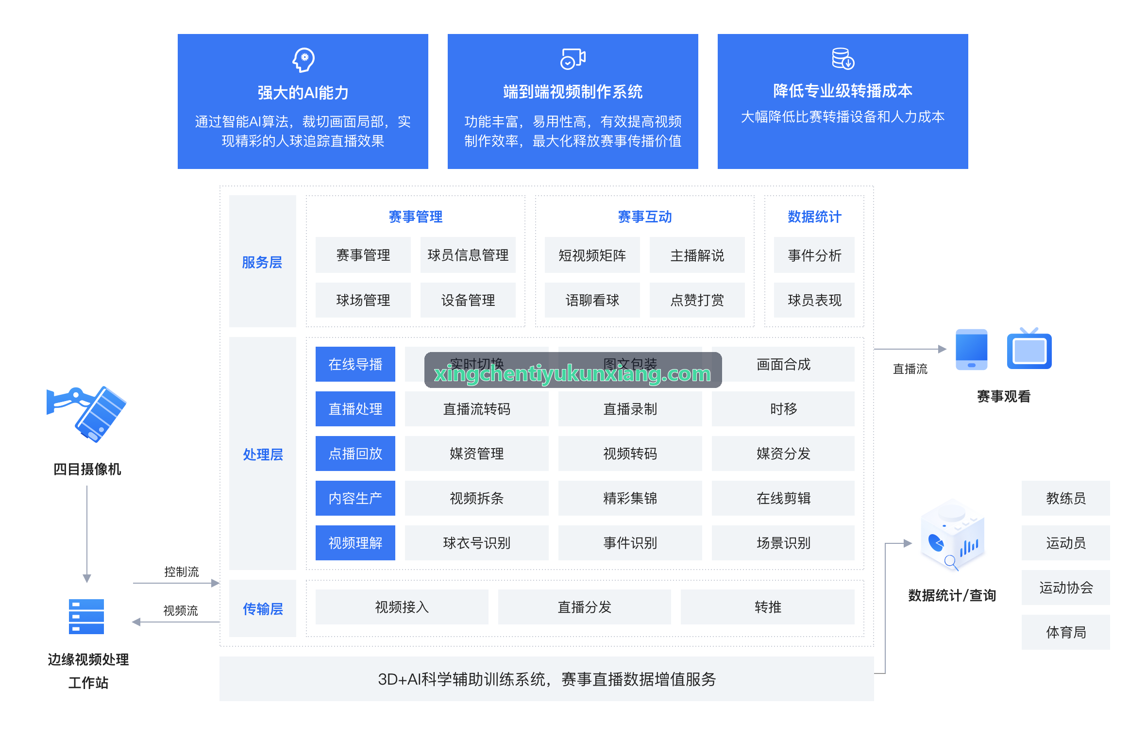 XINGCHENTIYUACWR急慢性负荷比智能分析